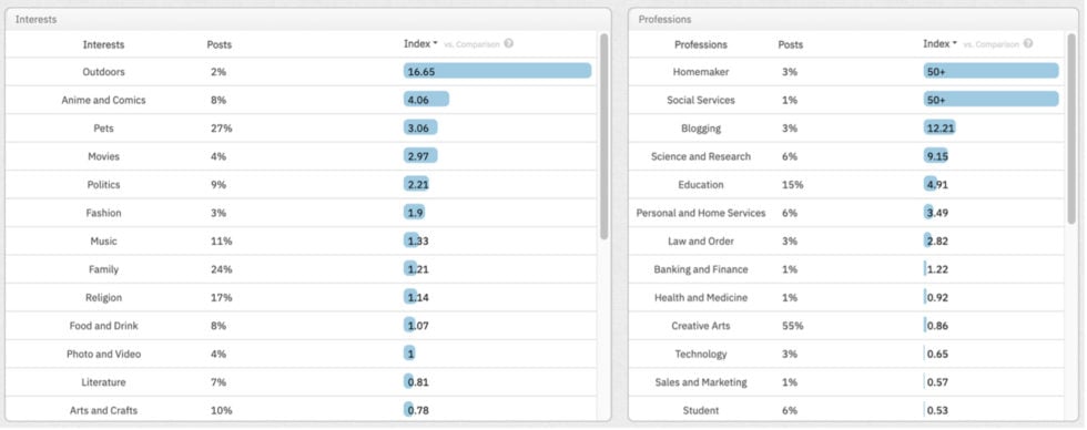 interests-and-professions